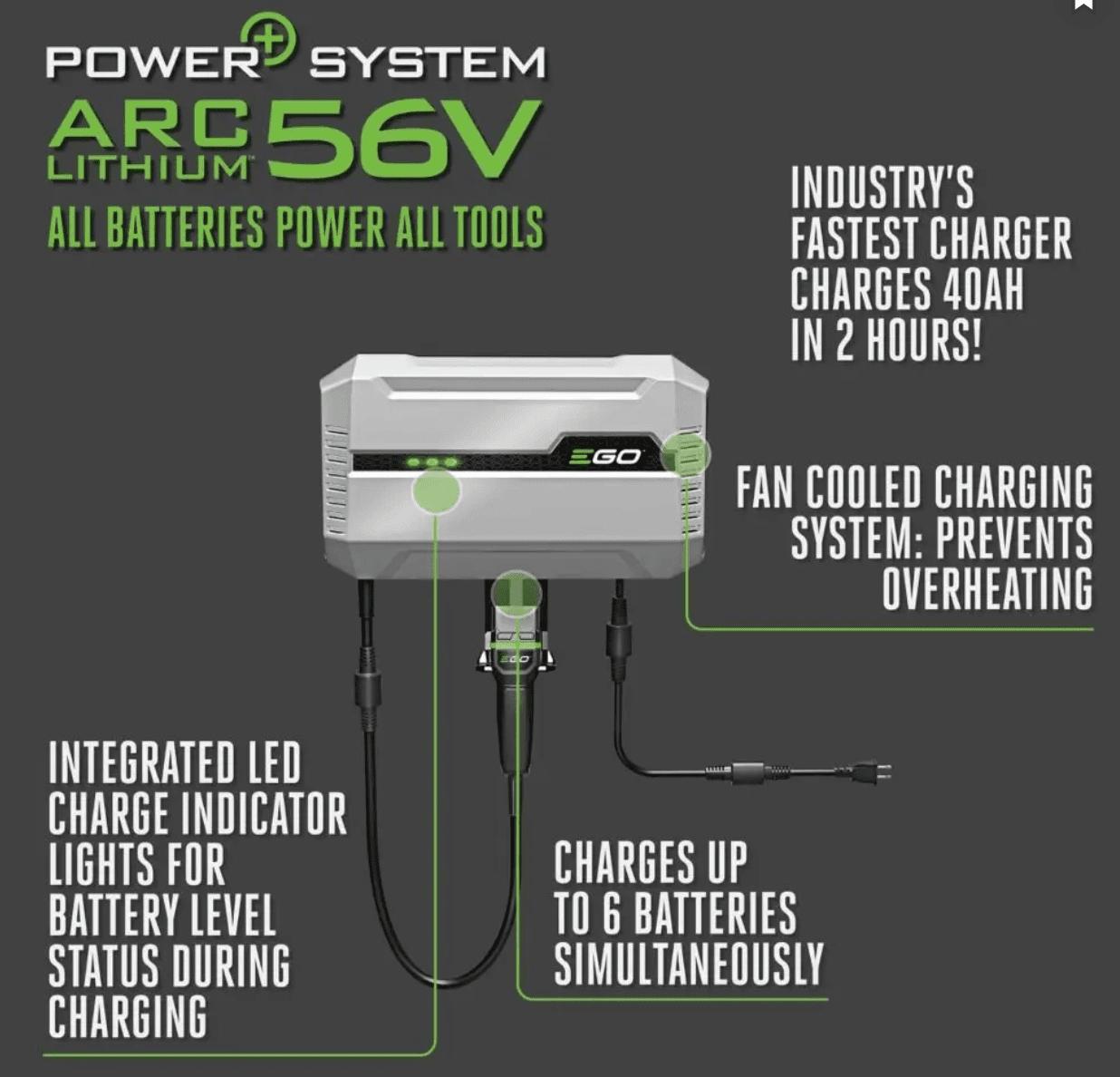 EGO Model CHV1600 Charger Zero Turn Riding Mower 1600W Charger Condition New Main Category Accessories & Addons CHV1600 